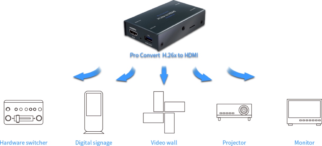 Magewell-pro-convert-decoder-img-section-02