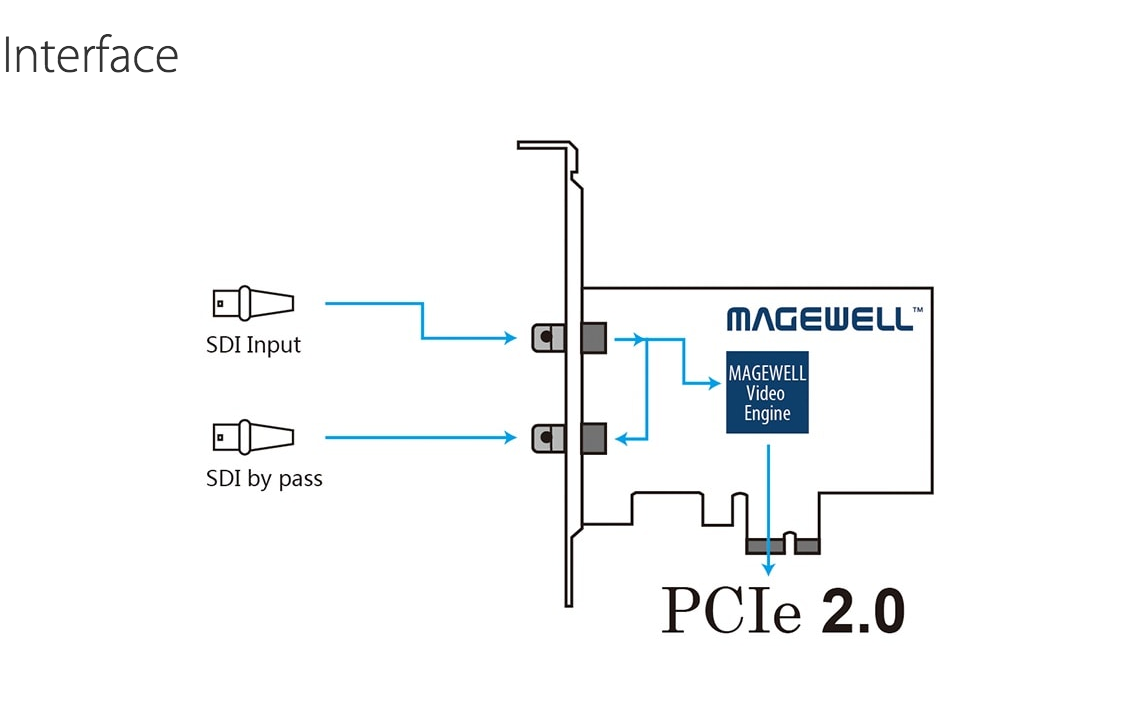 Pro-Capture-SDI-Capture-Card-PCIe-2-0