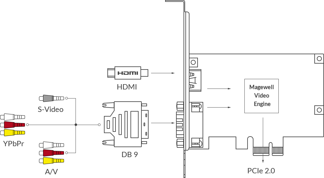 Magewell-Pro-Capture-HDMI-Interface