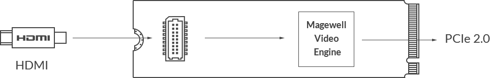 Magewell_Eco-Capture-HDMI-4K-M-2EGGHoIr2zGItV