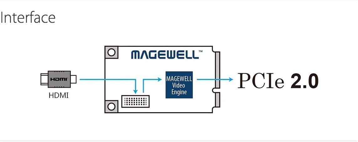 Pro_Capture_Mini-HDMI_Interface