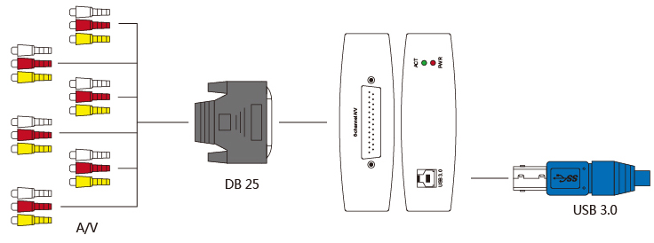 XI006AUSB_usb_3-0_high_performance