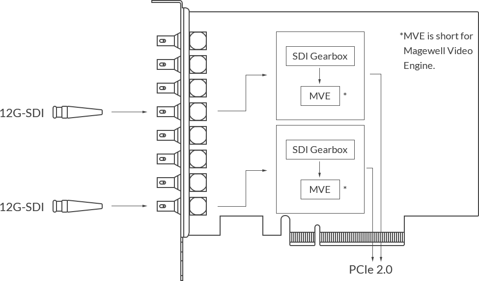 ProCaptureDualSDI4KPlus_12