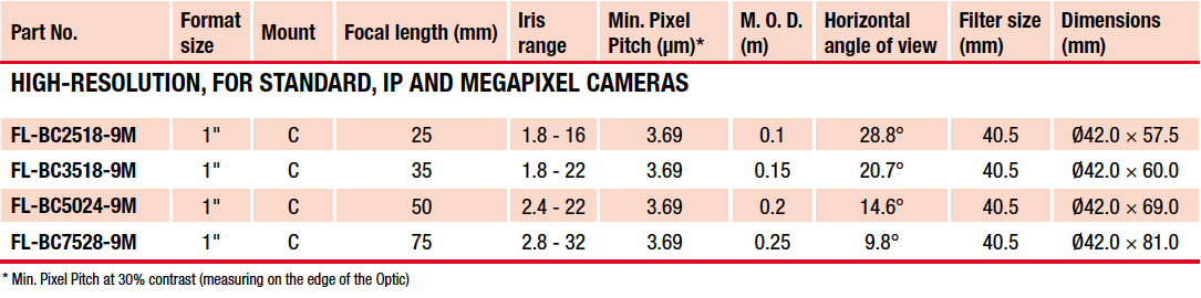 Ricoh_Lens_9Megapixel_List_EN