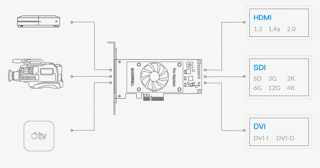 3_Magewell_Pro-Capture-Family_Automatic-input-Signal-Detection