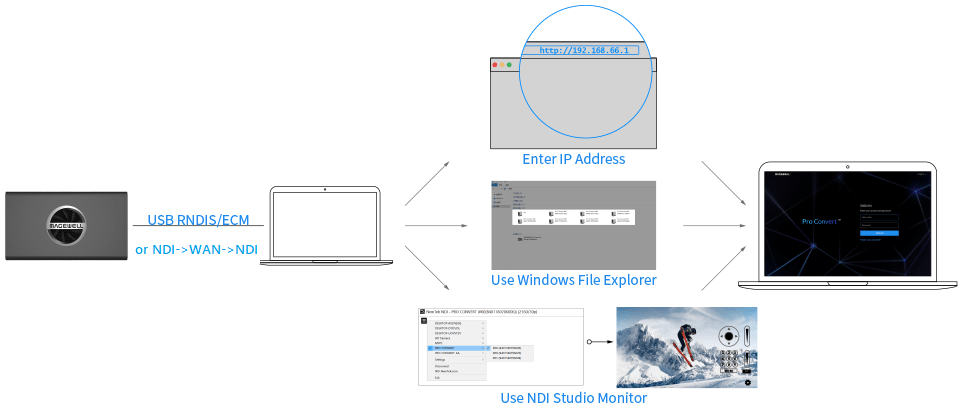 pro-convert-encoder-img-section-03-2