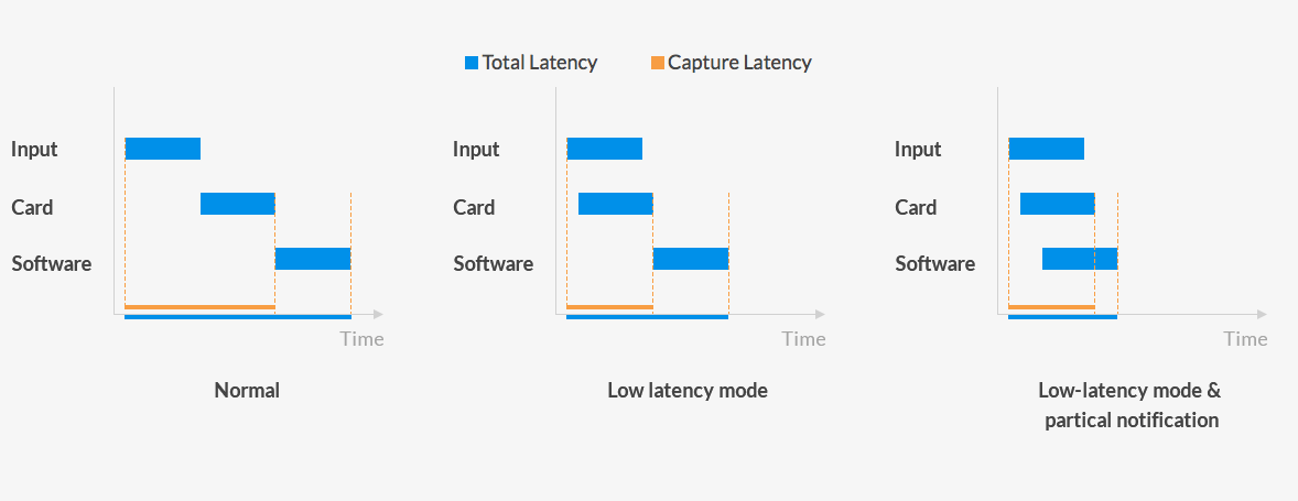 5_Magewell_Pro-Capture-Family_Low-Latency