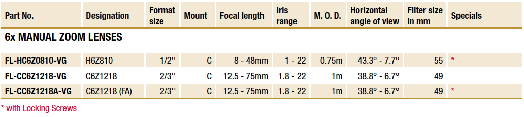 Ricoh-Manuelle-Zoomobjektive_EN