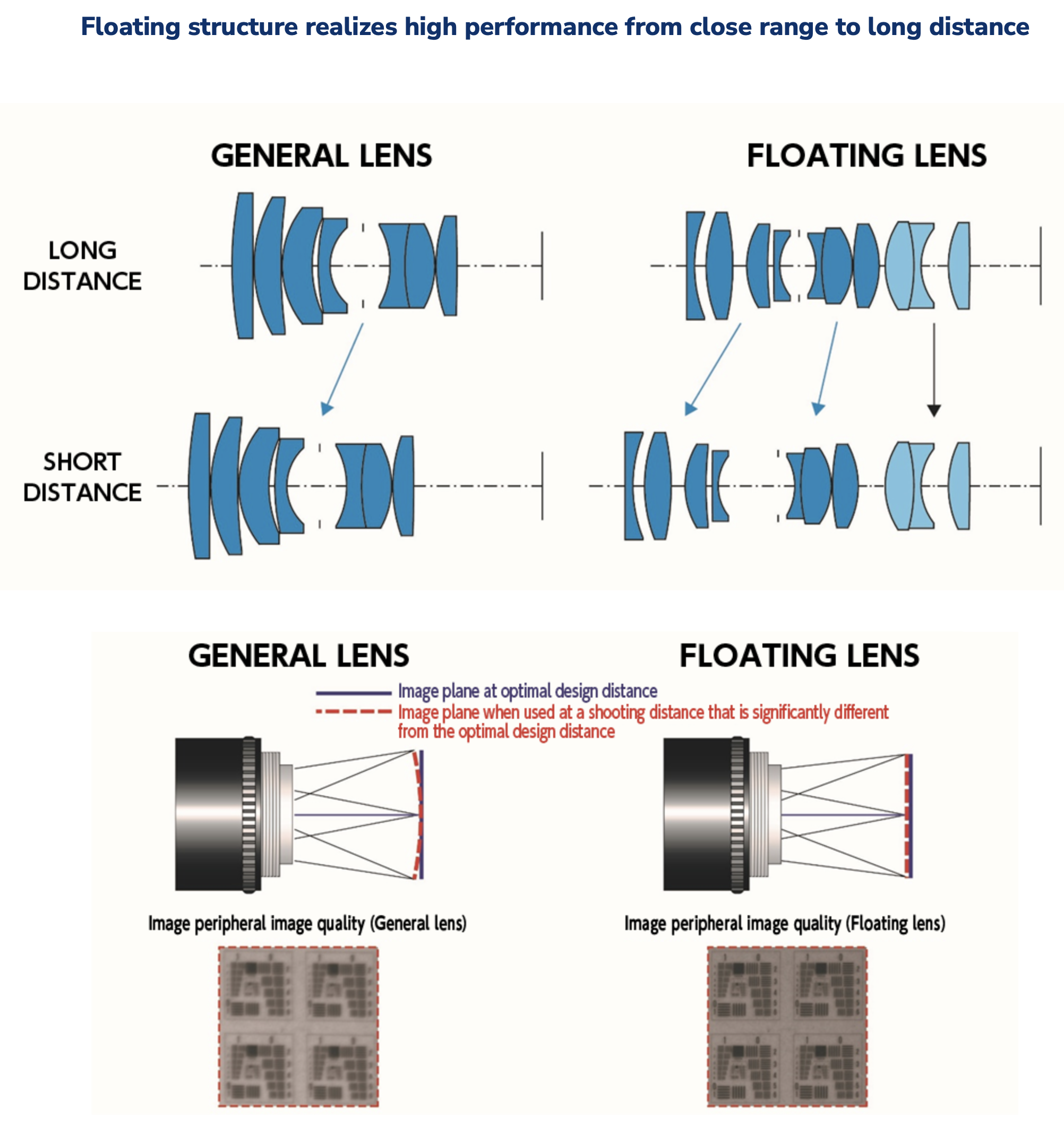 ComputarFloatingstructure_MPX_Lenses