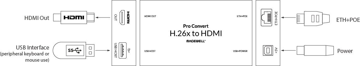 Pro-Convert-H26x-to-HDMI-Interface-en56u2Ju837Eo62