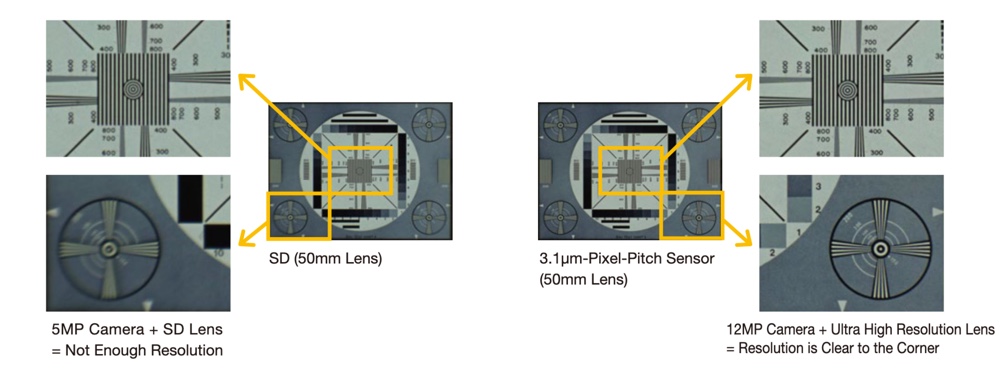 Tamron-M111FM-Series-comparison-overview