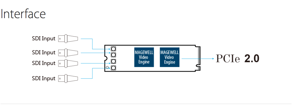 1_Eco-Capture-Quad-SDI-M-2_Interface