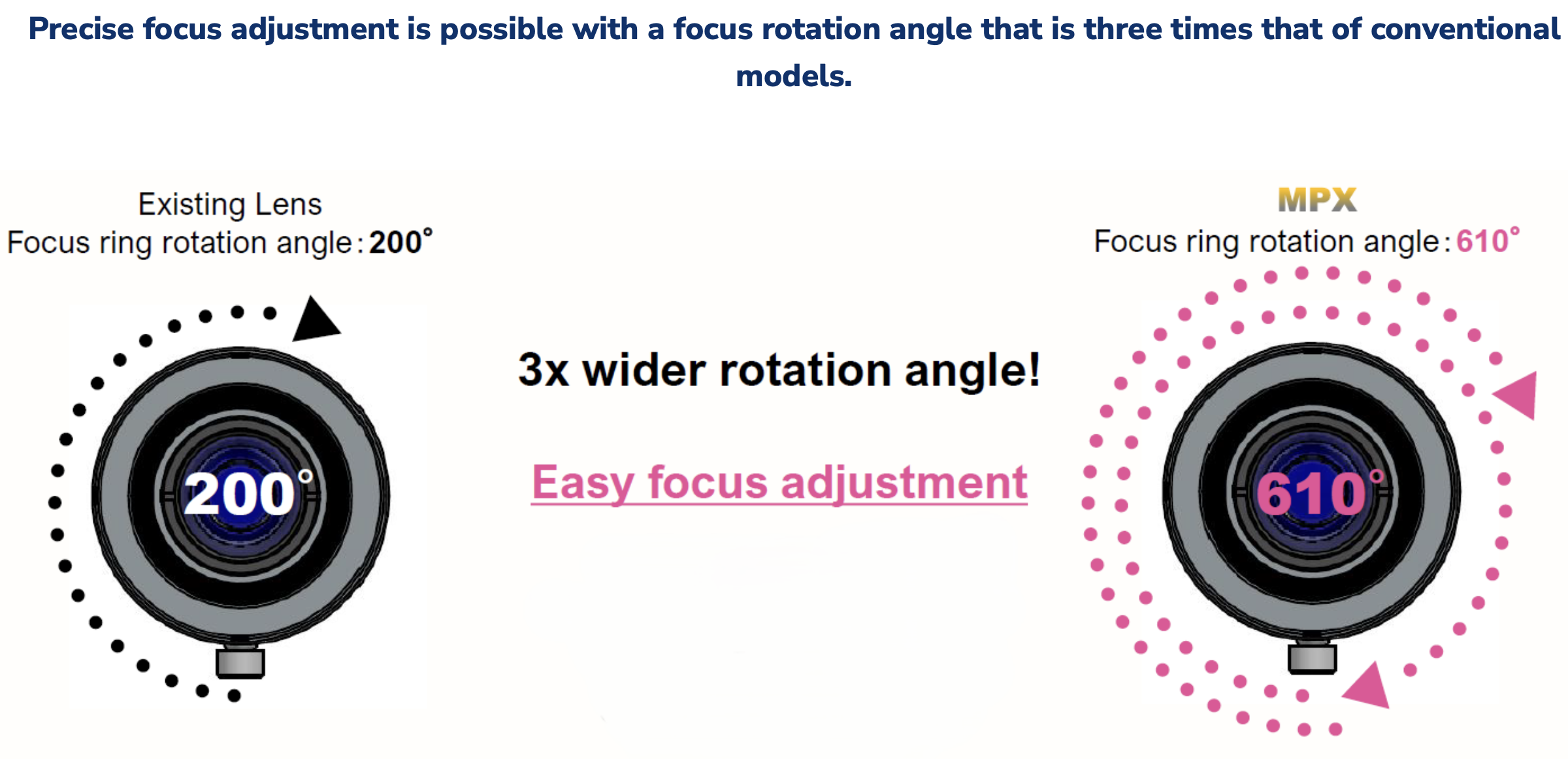 MPX_360_FocusAdjustment