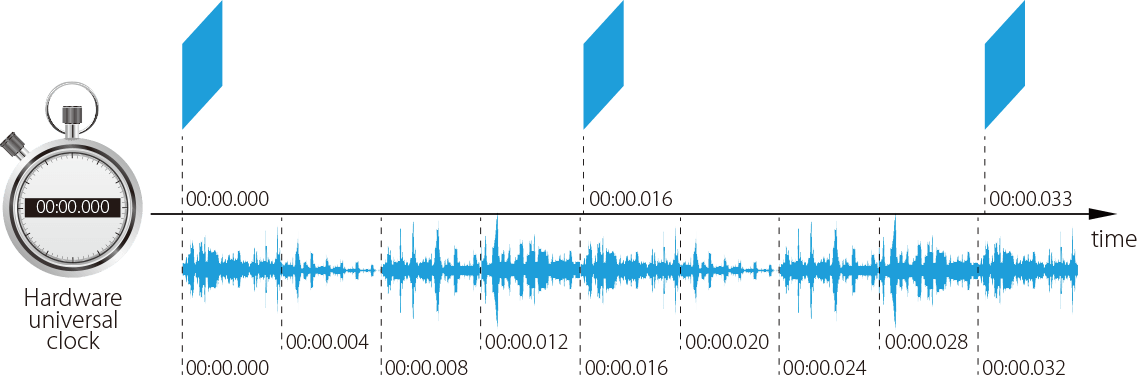 hardware-timestamp-1-0-min