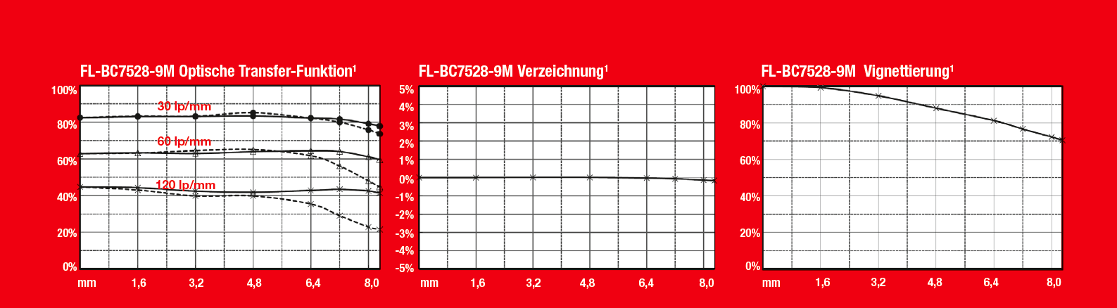 FL-BC1220-9M_FL-BC1618-9M_MTF