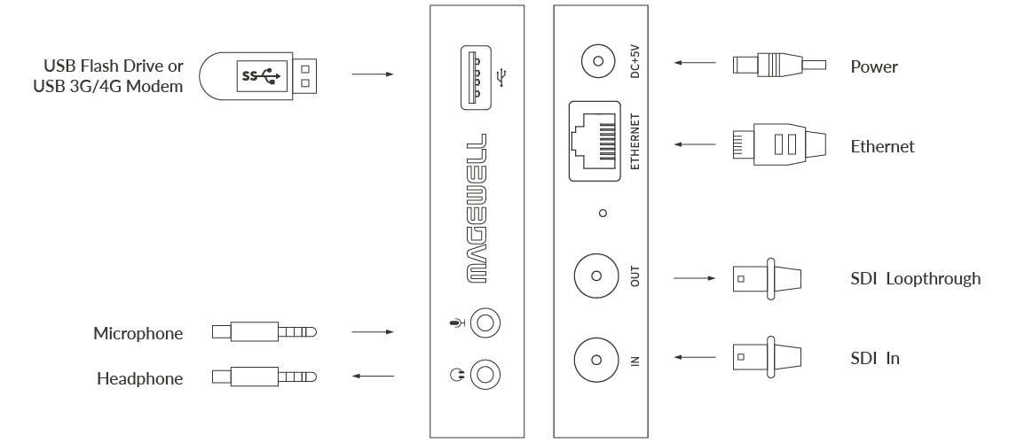 Magewell_ultra-stream-sdi-en