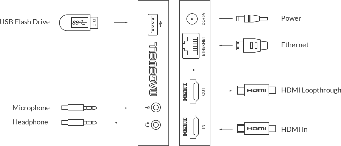 Magewell-Ultra-Stream-HDMI_Interface