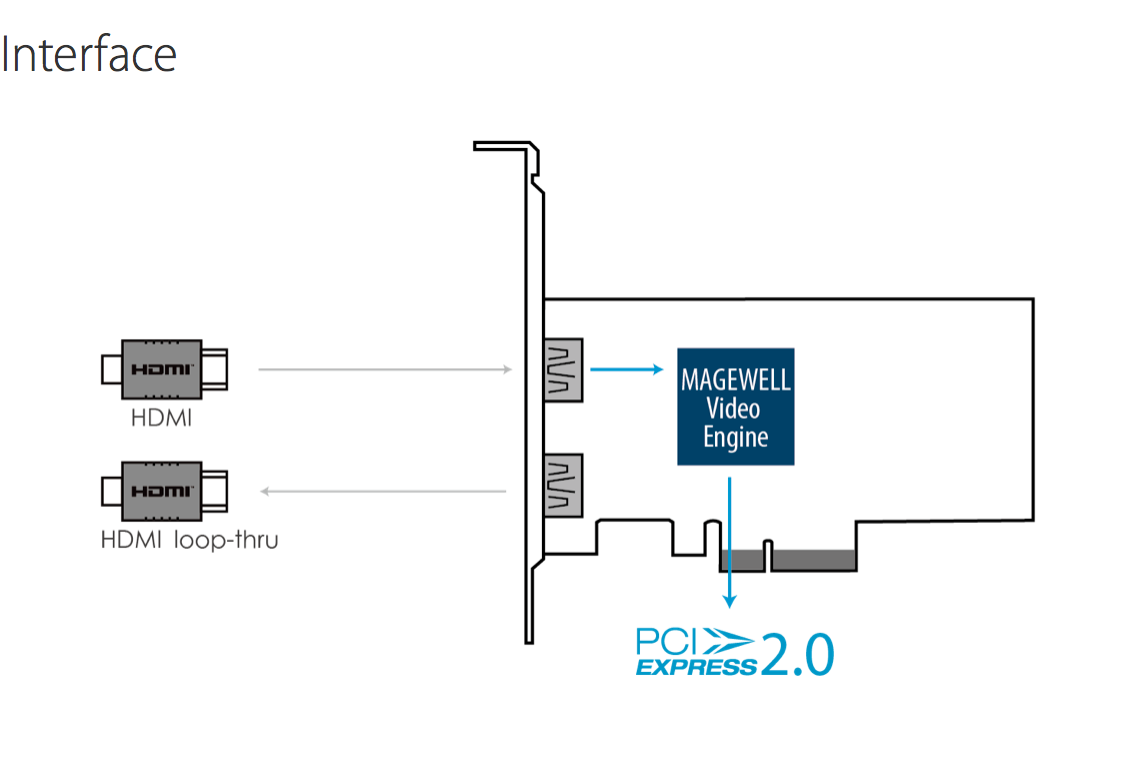 Magewell_Pro-Capture_HDMI_4k_Plus_Interface