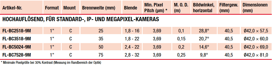 Ricoh_Lens_9Megapixel_List