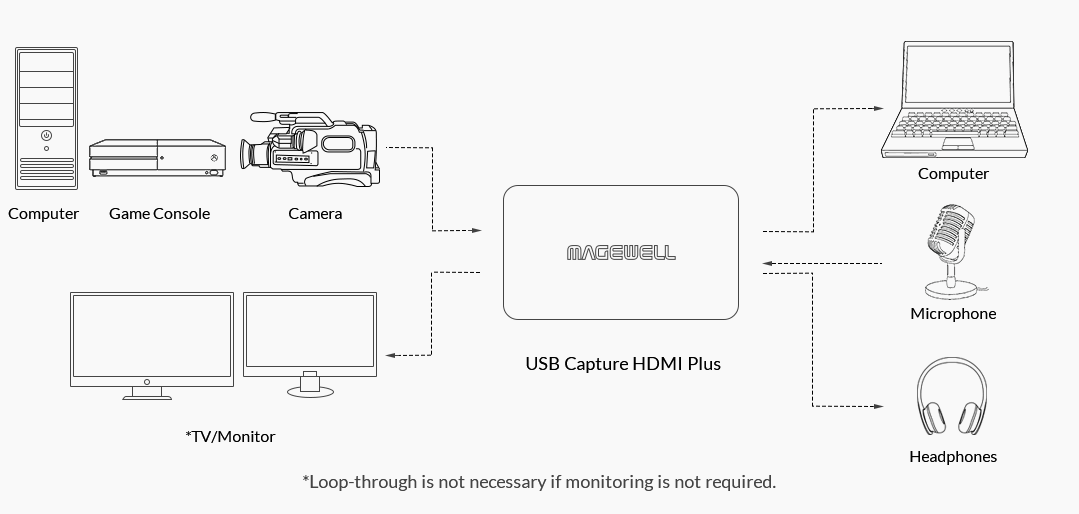 2_Magewell_USB-Capture-Family_Signal-Loop-Through-Audio-Input-Output