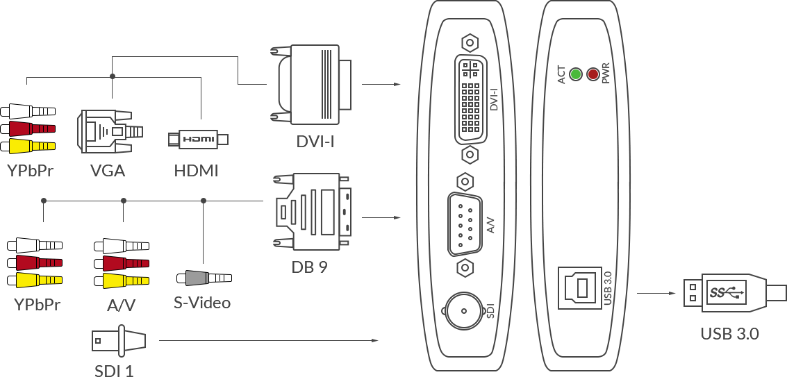 USBCaptureAIO