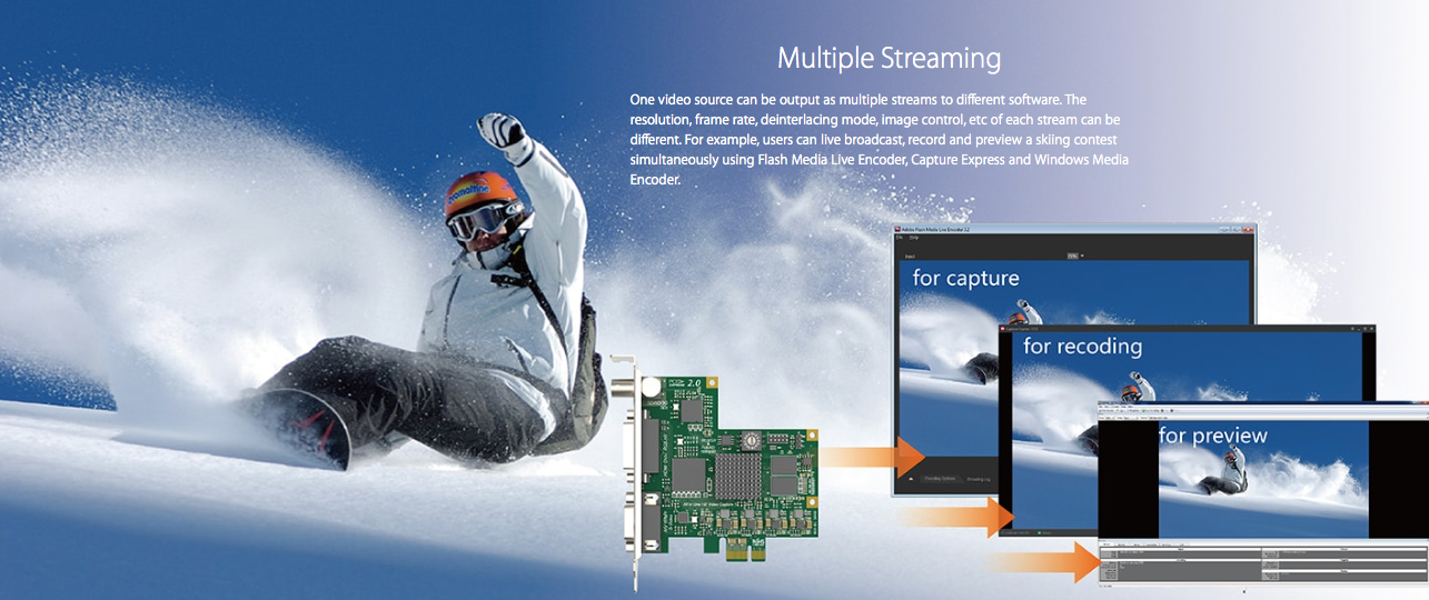 Multiple-Streaming