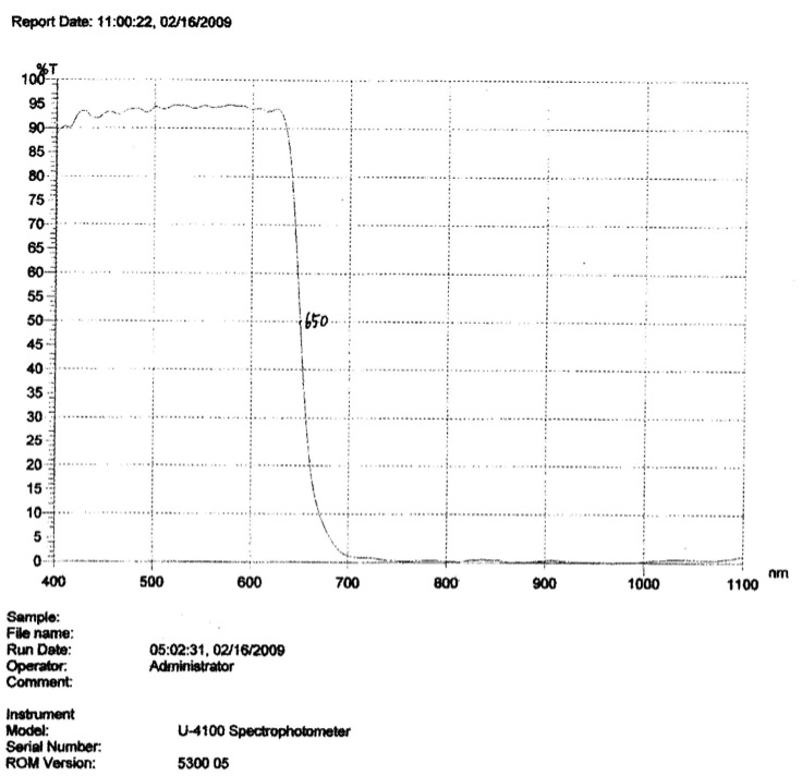Filter-8-5-mm-0-3-mm-IR-CUT-S-Mount-Transmission-Filter-Graphic