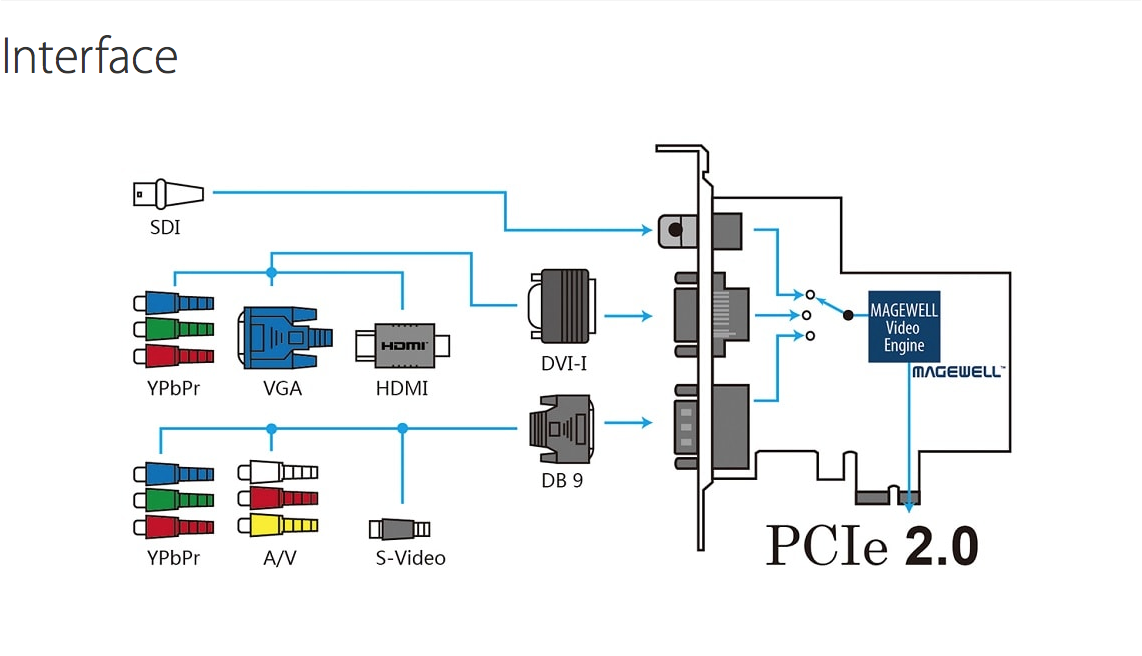 Pro-Capture-AIOI-Capture-Card-PCIe-2-0