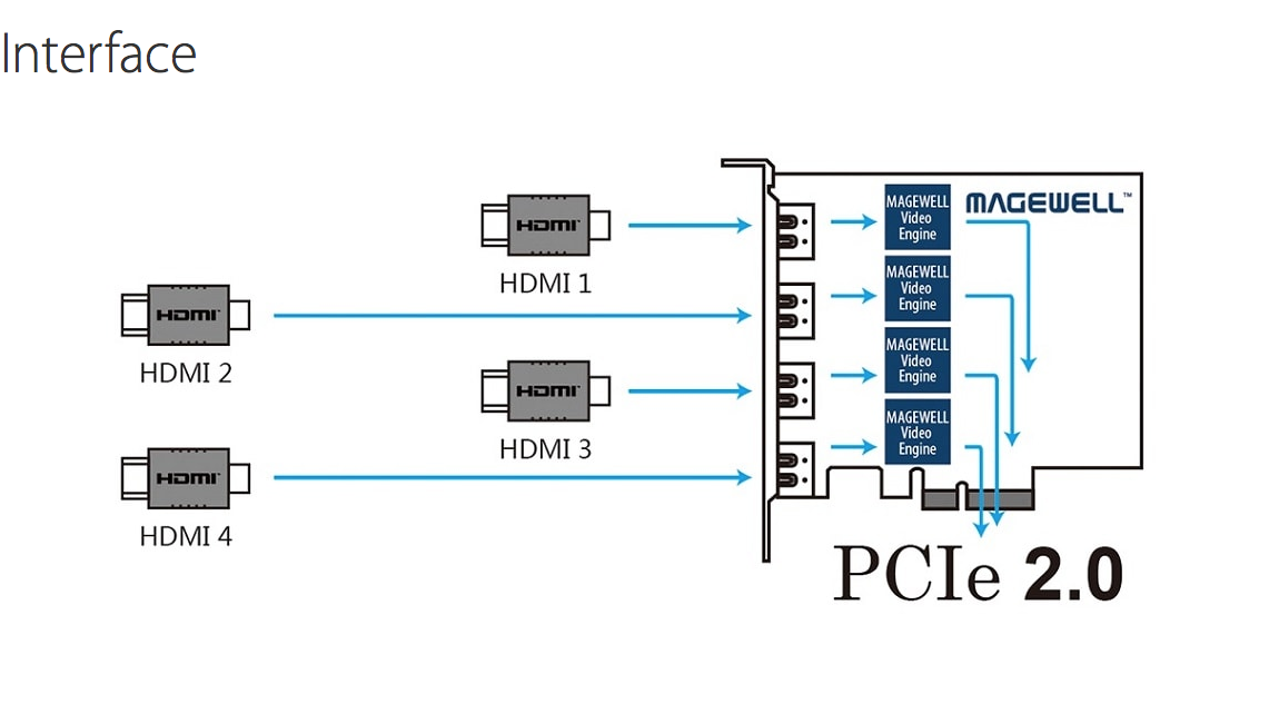 Pro-Capture-QUAD-HDMI-Capture-Card-PCIe-2-0