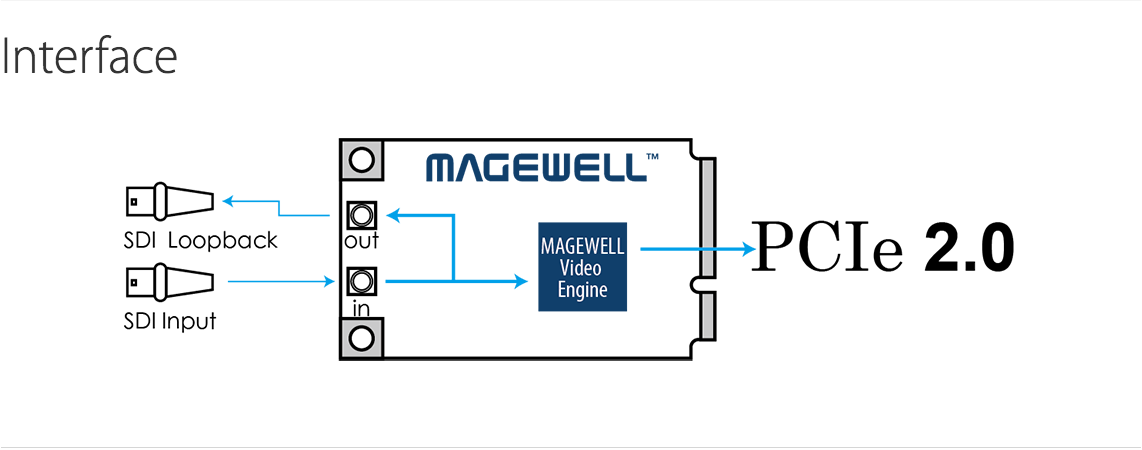 pro-capture-Mini-SDI_Interface