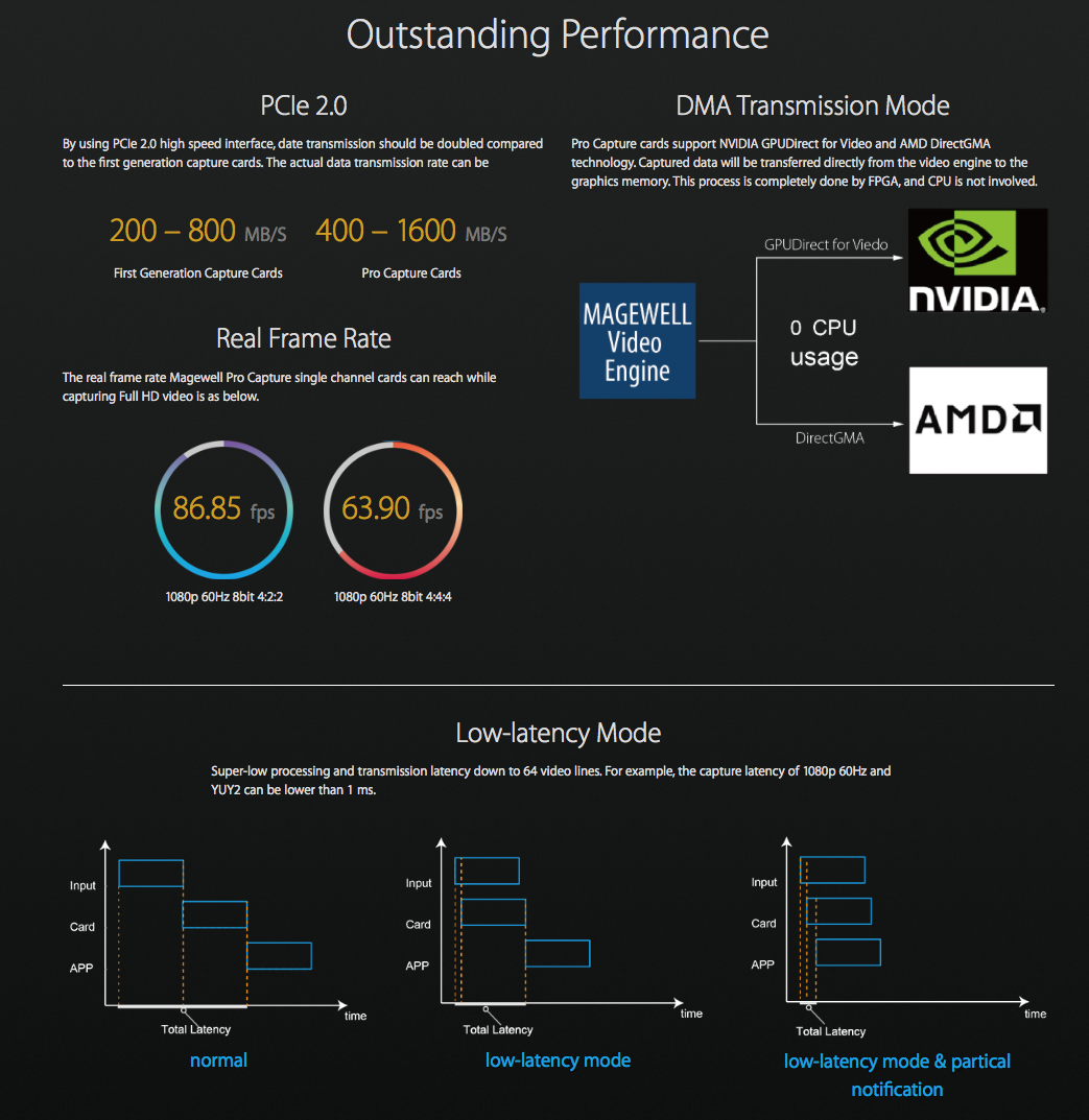 Outstanding-Performance