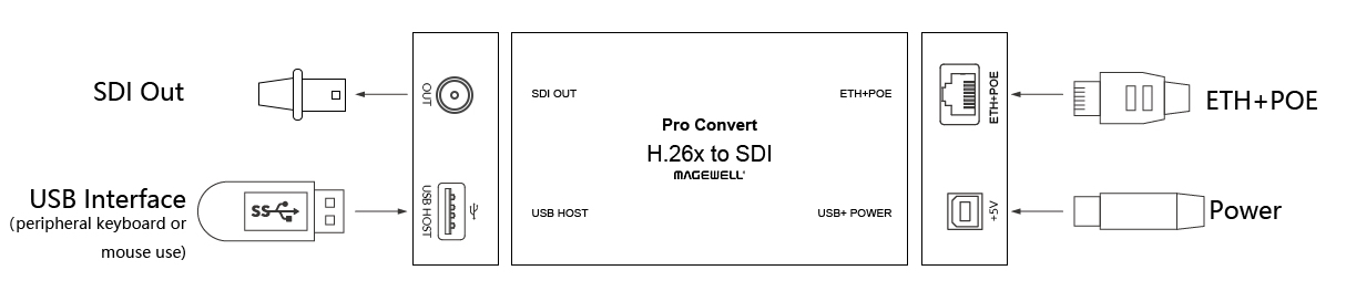 Pro-Convert-H26x-to-SDI-InterfaceAak2vX9RNOVHb