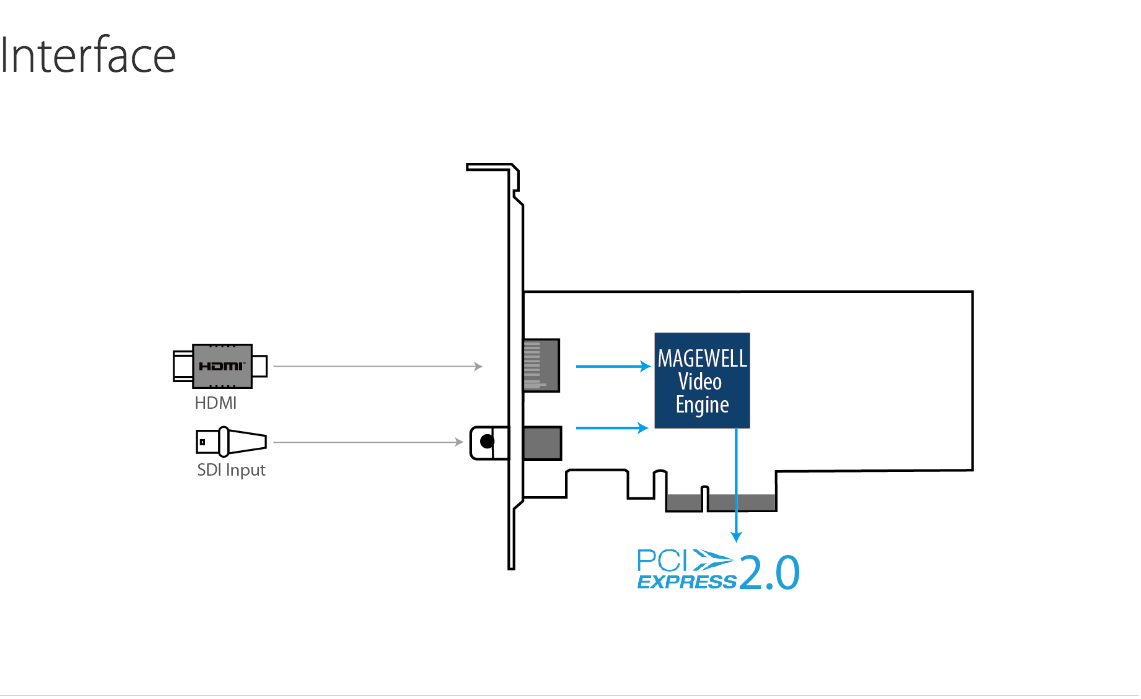 Pro-Capture-AIO-4K-Plus_Interface5792065a7fb5e