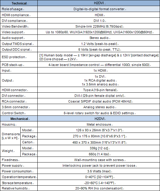 emsh2dvi_Specs
