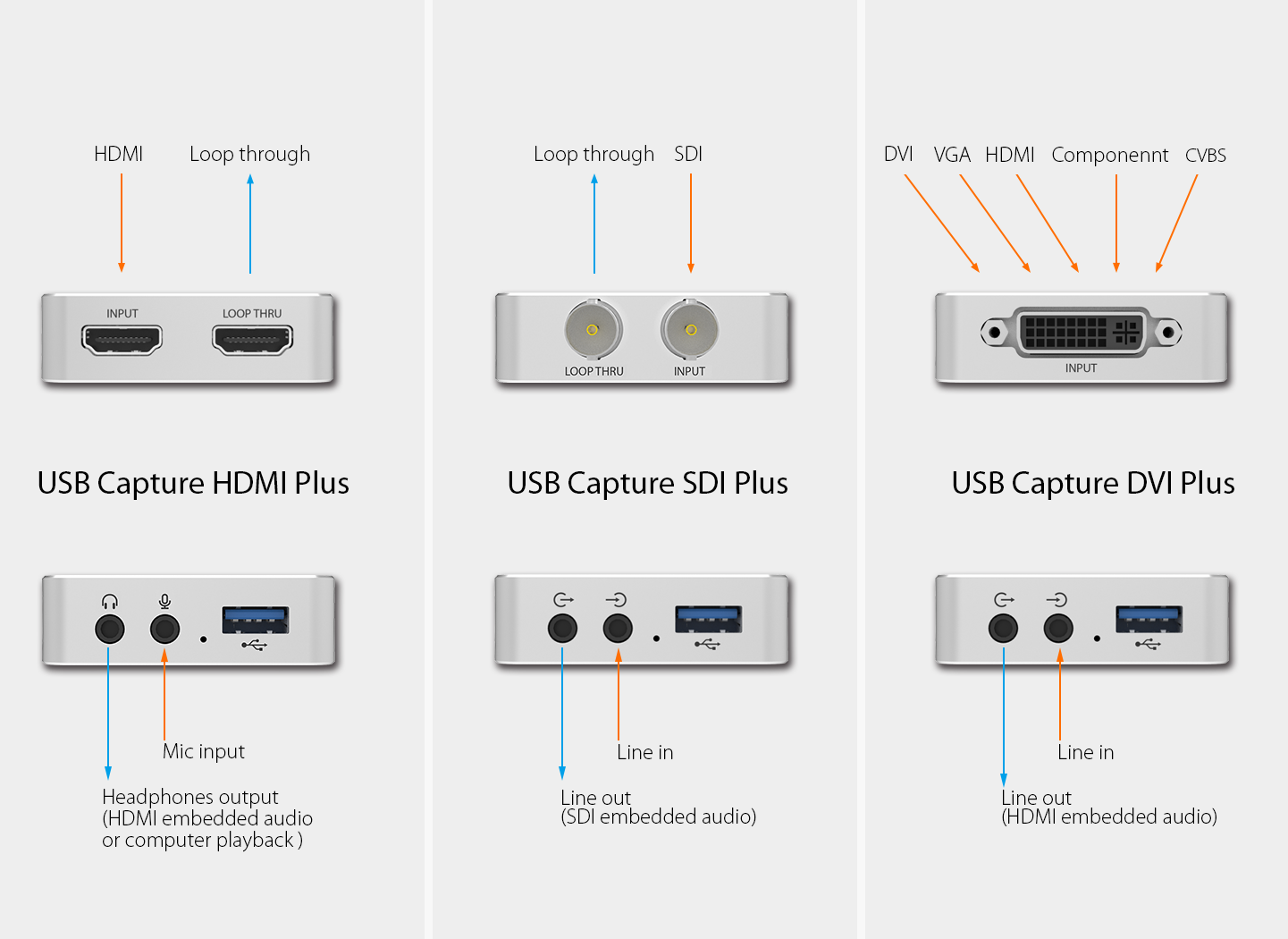 Magewell s new USB Capture Plus Serie Magewell Vision Dimension