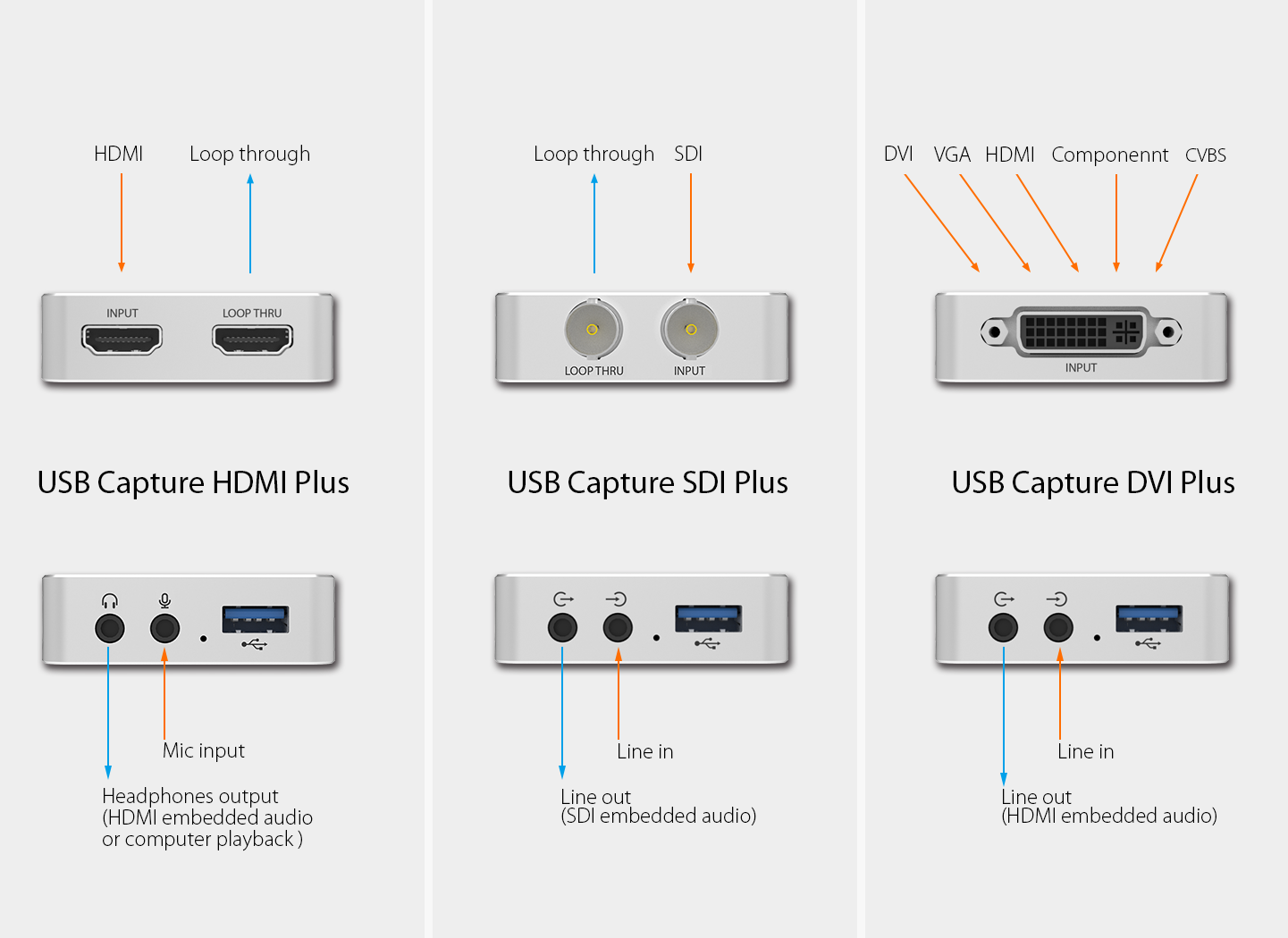 usb-capture-plus-family-interfaces1-jpg