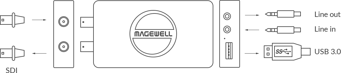 Magewell_USB-Capture-SDI-4K-PlusoN4S1Ym2jfVNW