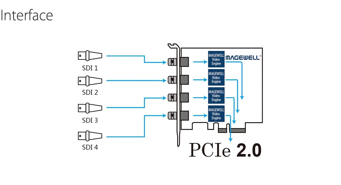 Pro-Capture-Quad-SDI-Capture-Card-PCIe-2-0