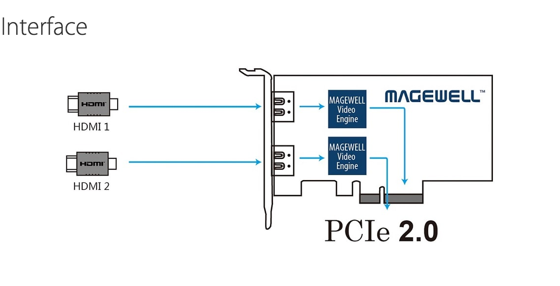Pro-Capture-Dual-HDMI-Capture-Card-PCIe-2-0