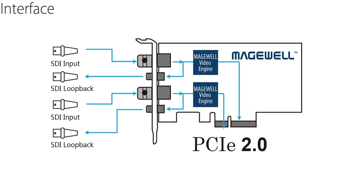 Pro-Capture-Dual-SDI-Capture-Card-PCIe-2-0