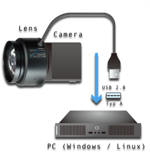 Lens-connect-camera-and-PC