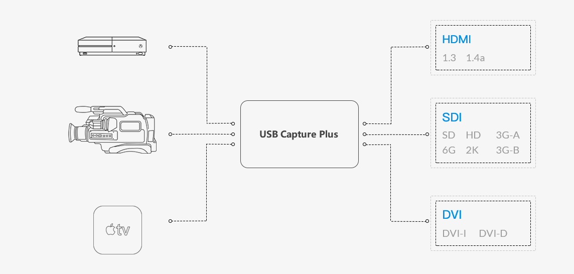 7_Magewell_USB-Capture-Family_Automatic-Input-Signal-Detection