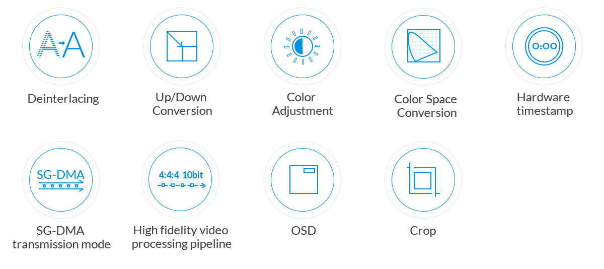 4_Magewell_Pro-Capture-Family_Magewell-Video-Engine