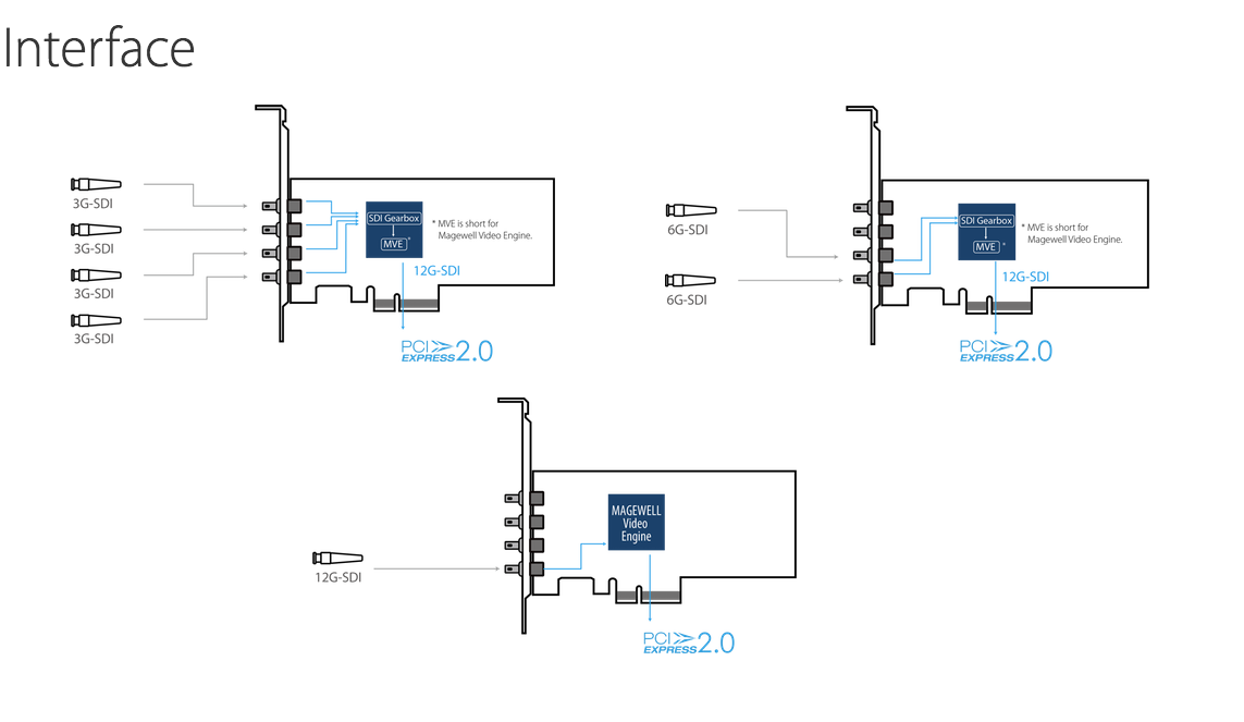 Pro-Capture-SDI-4K-Plus_Interface