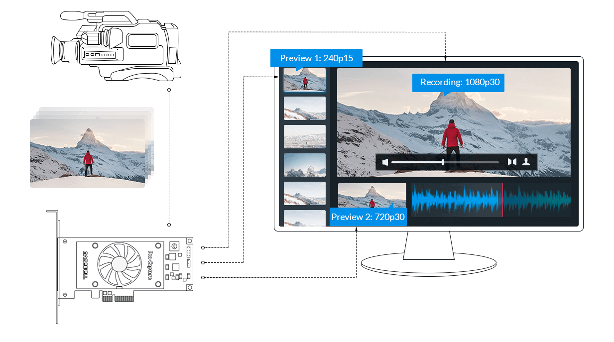 6_Magewell_Pro-Capture-Family_Multiple-Capture-Streams