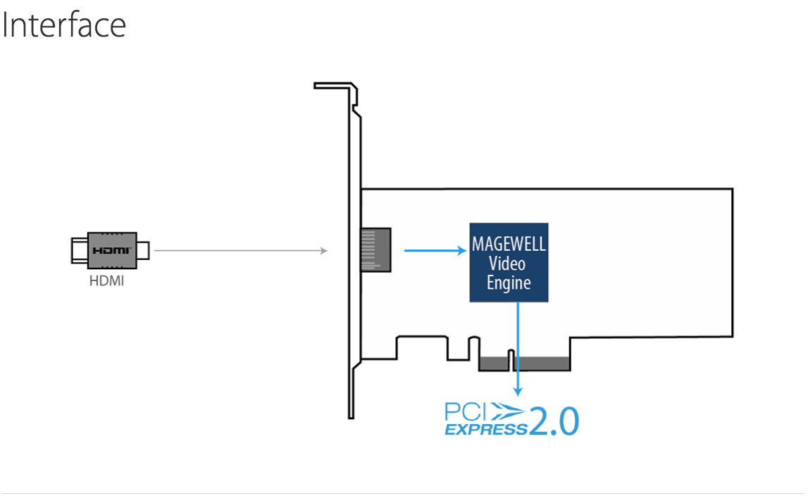 Pro_Capture_HDMI_4k_Plus_Interface