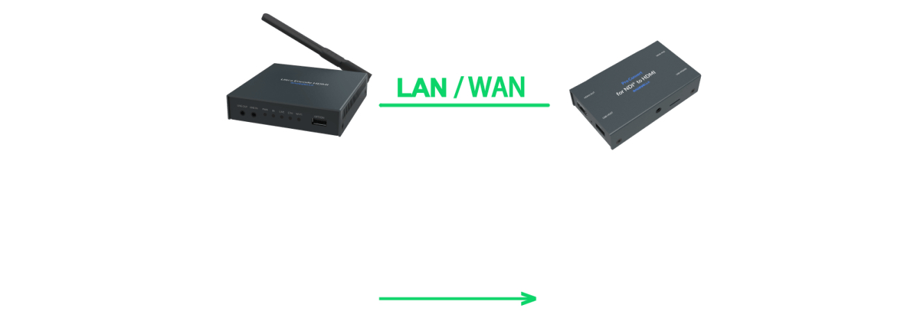 Magewell-Ultra-Encode-LAN-Wan