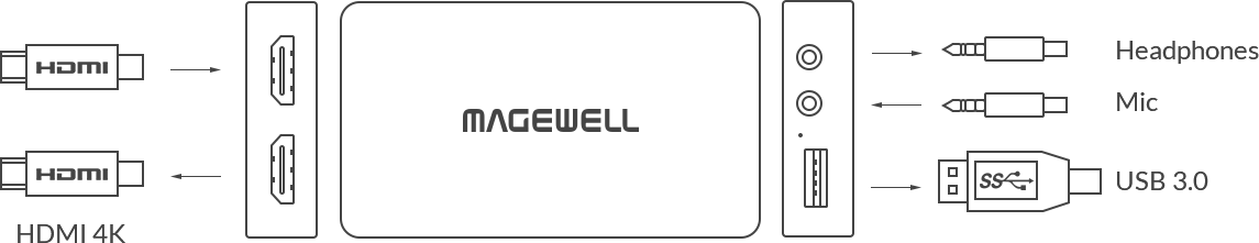 Magewell_USB_Capture_HDMI_Plus