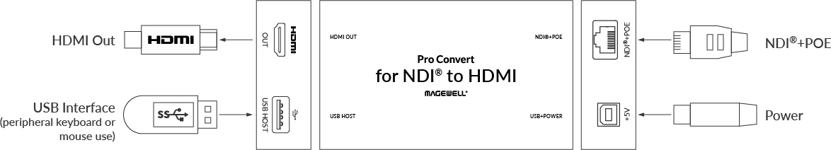 Magewell-pro-convert-for-ndi-to-hdmi-interface