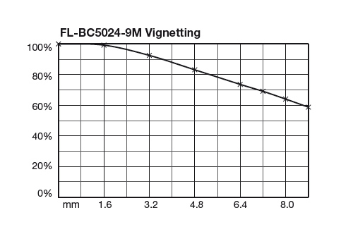 03_Ricoh-Vignettin